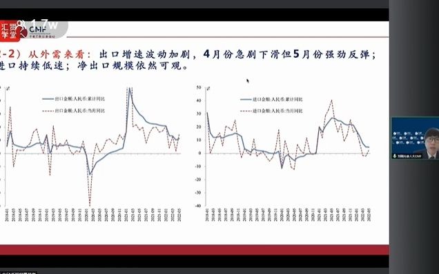 CMF中国宏观经济分析与预测报告发布会哔哩哔哩bilibili