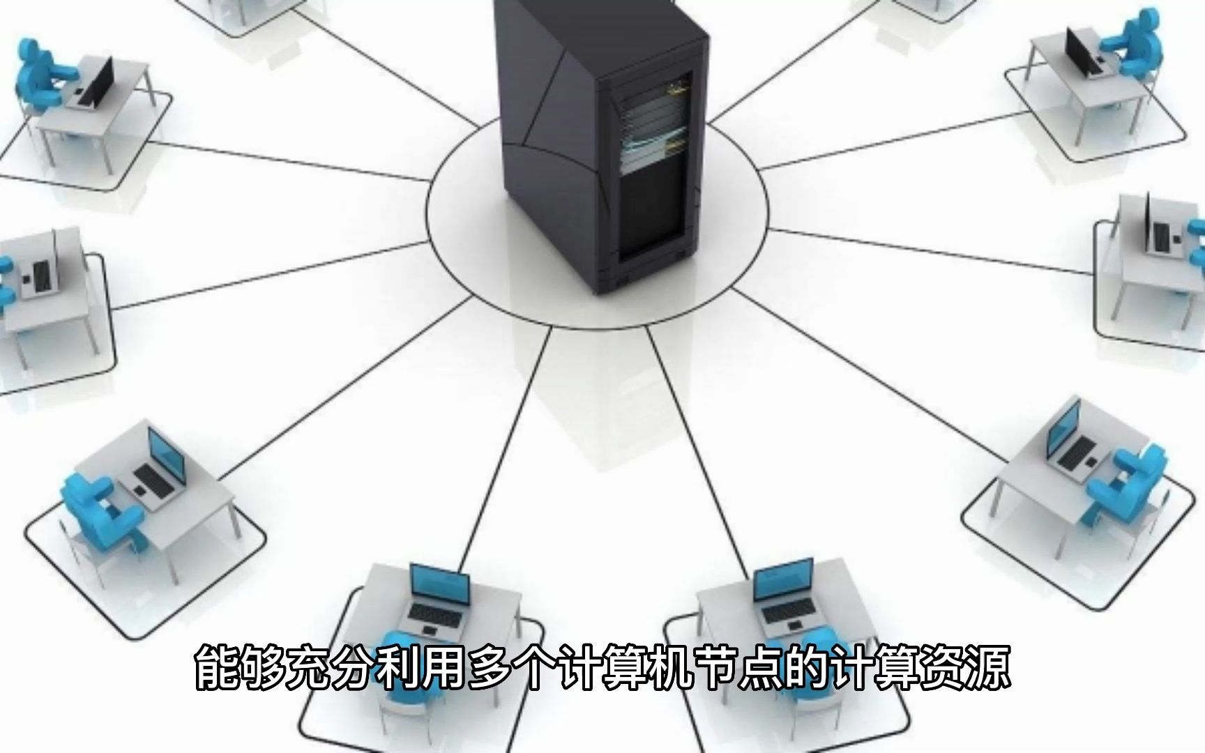 分布式与云计算