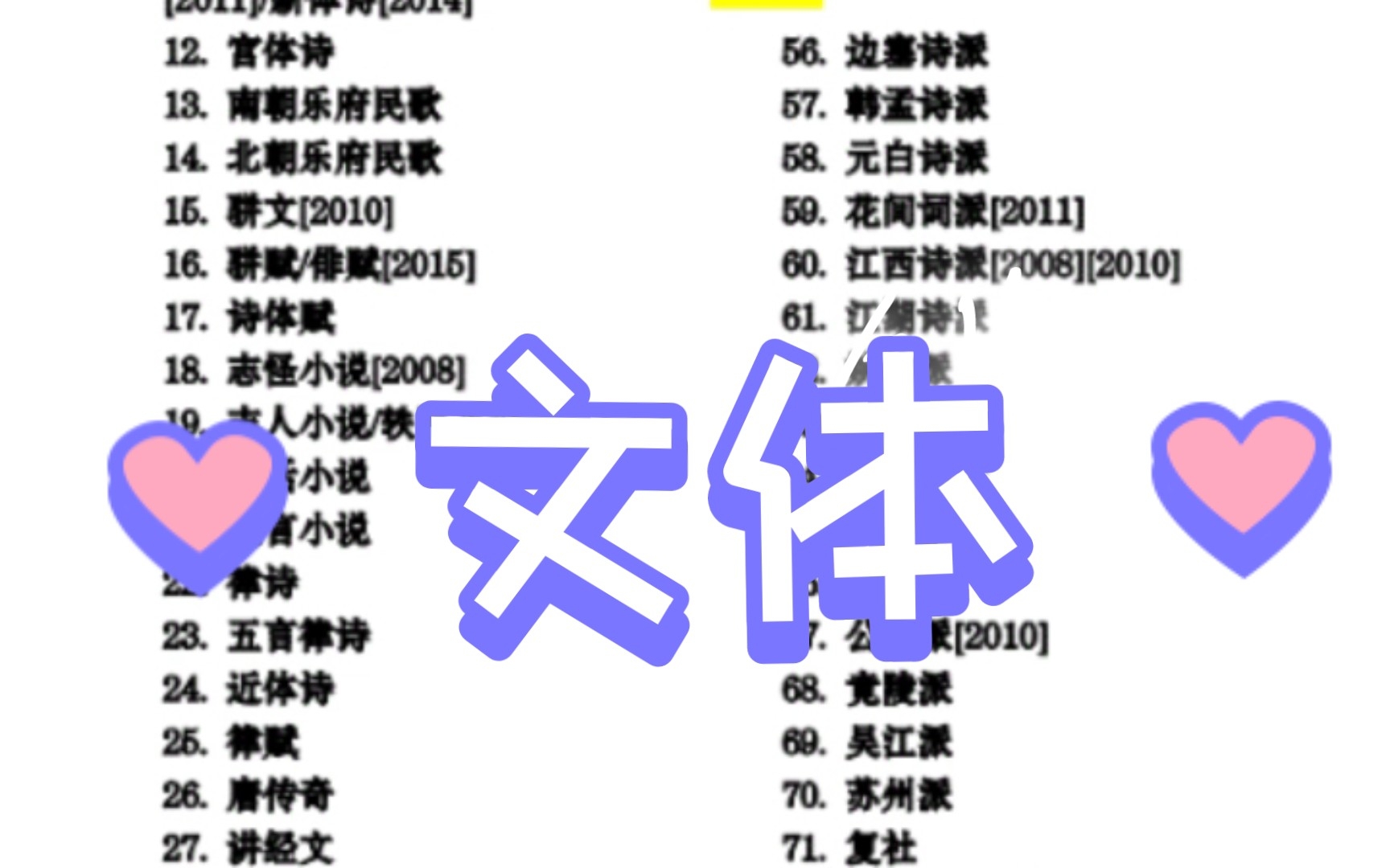 [图]文学考研：中国古代文学史中55种文体，你掌握了吗?