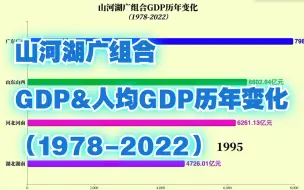 Download Video: 两山两河两湖两广哪家强？山河湖广组合GDP&人均GDP历年变化（1978-2022）