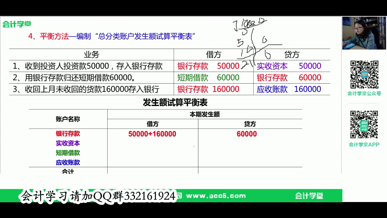 会计基础会计科目财务会计基础知识初级会计基础哔哩哔哩bilibili