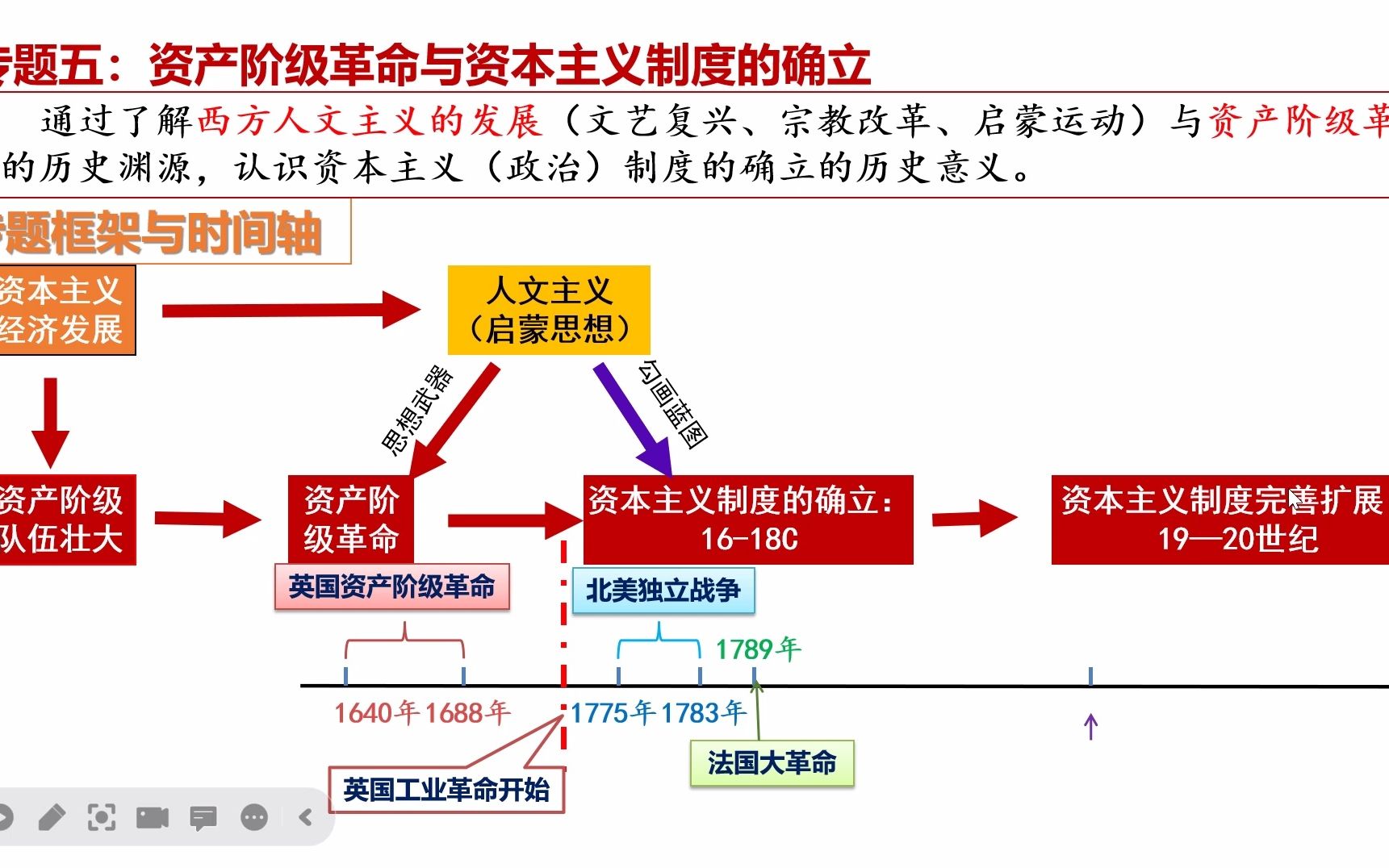 [图]【世界史一轮复习】专题五资产阶级革命与资本主义制度（上）