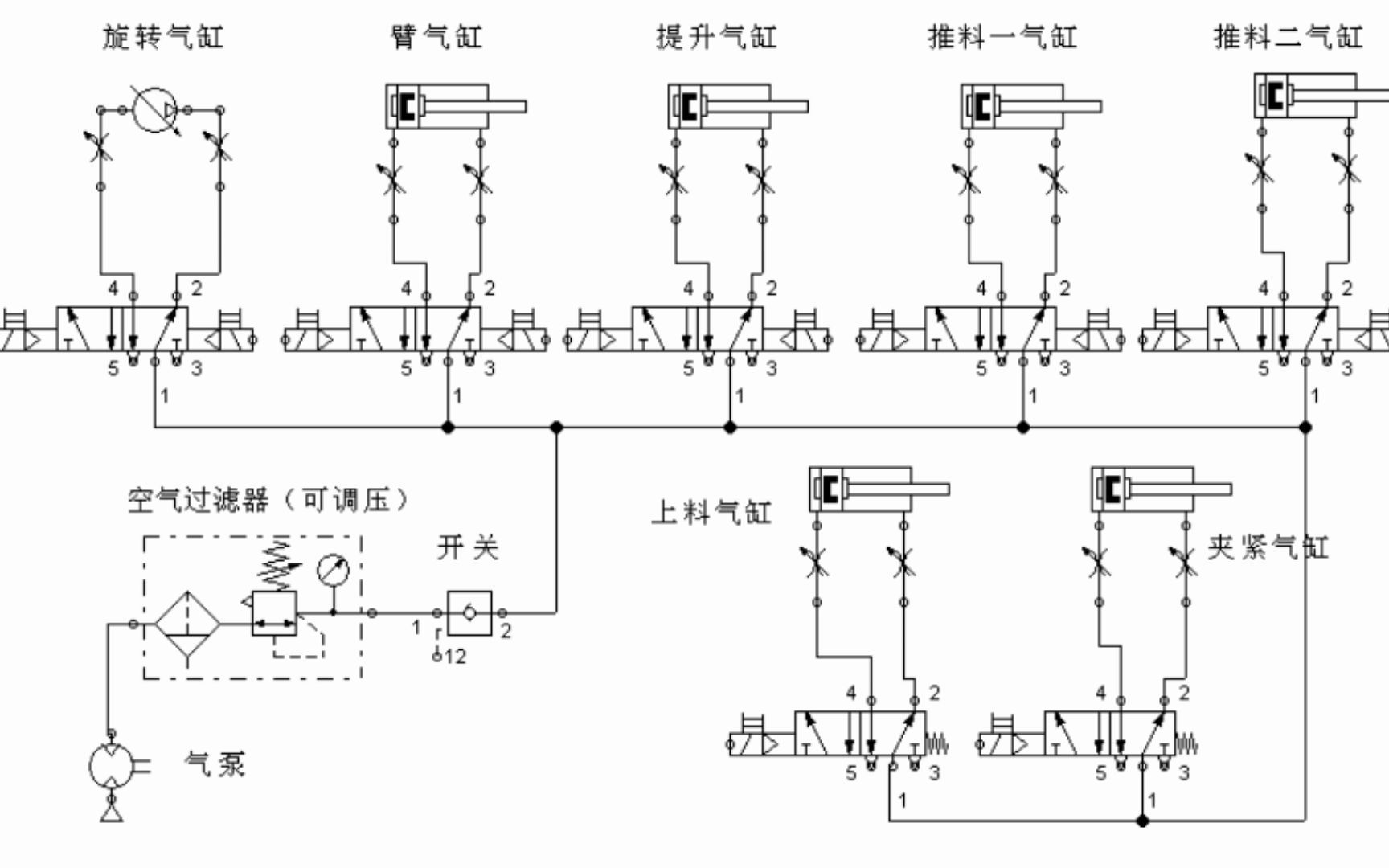 PLC(三菱FX2N48MR型) 在零件分拣设备自动控制中的设计哔哩哔哩bilibili