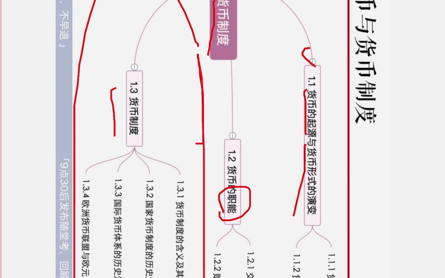 自考本科会计学金融理论与实务精讲哔哩哔哩bilibili