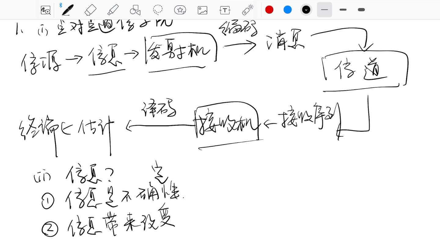 【信息论】点对点通信系统信息独立马尔可夫链哔哩哔哩bilibili