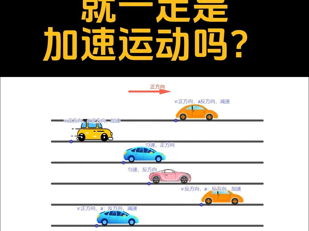 一个短视频搞懂加速度,速度方向相同或相反的运动状态哔哩哔哩bilibili