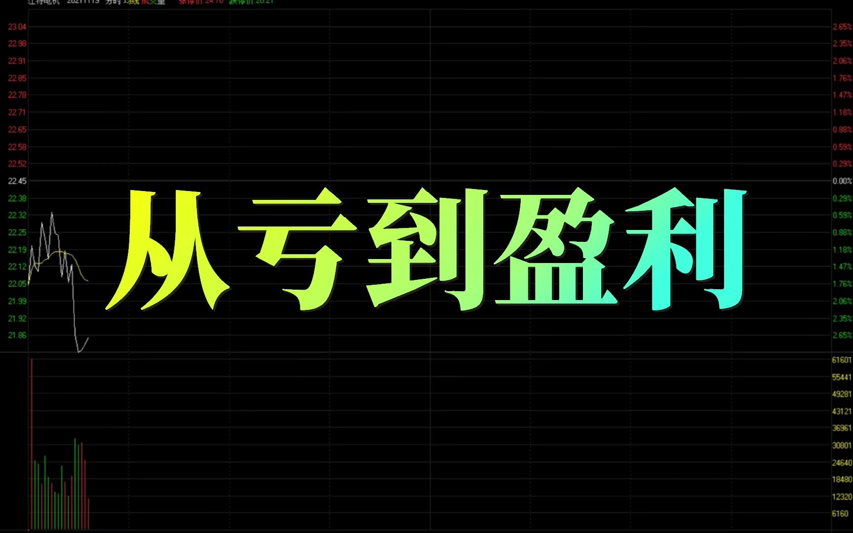 [图]股票从亏损到稳定盈利，试试这几步！