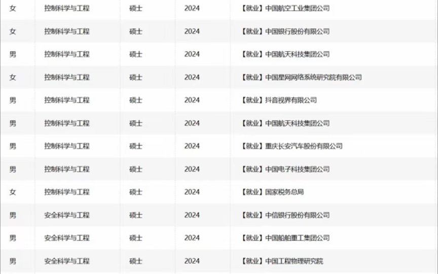 【最新】北航可靠性学院24届本硕博毕业生去向一览(北航841/北航14系/北航安全工程)哔哩哔哩bilibili