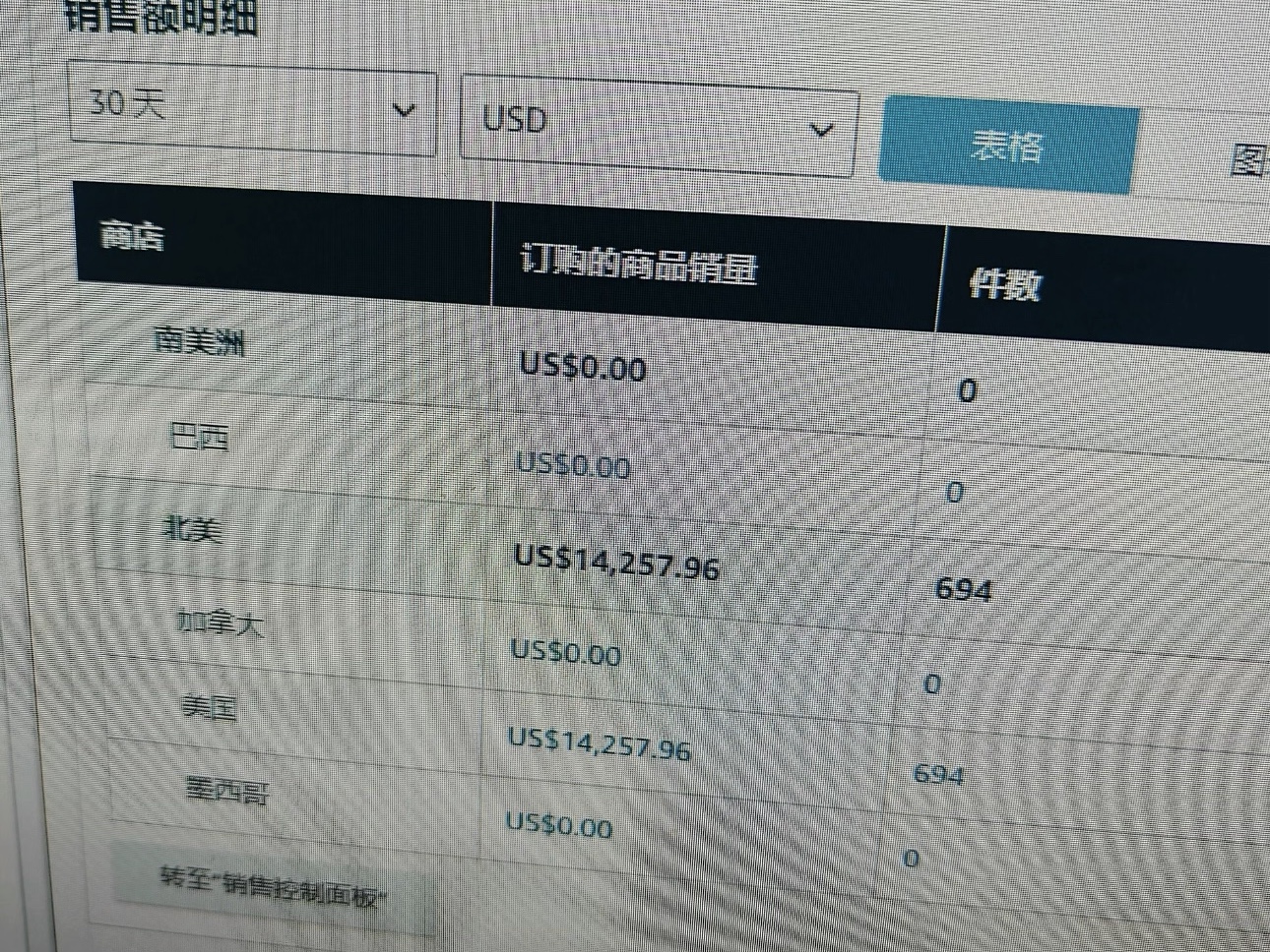 欧洲站做这么久,老欧洲卖家尝试北美,不愧是金三角贸易,出单量就是高,看自己选择,哪个站点都有优势,有电脑就可以哔哩哔哩bilibili