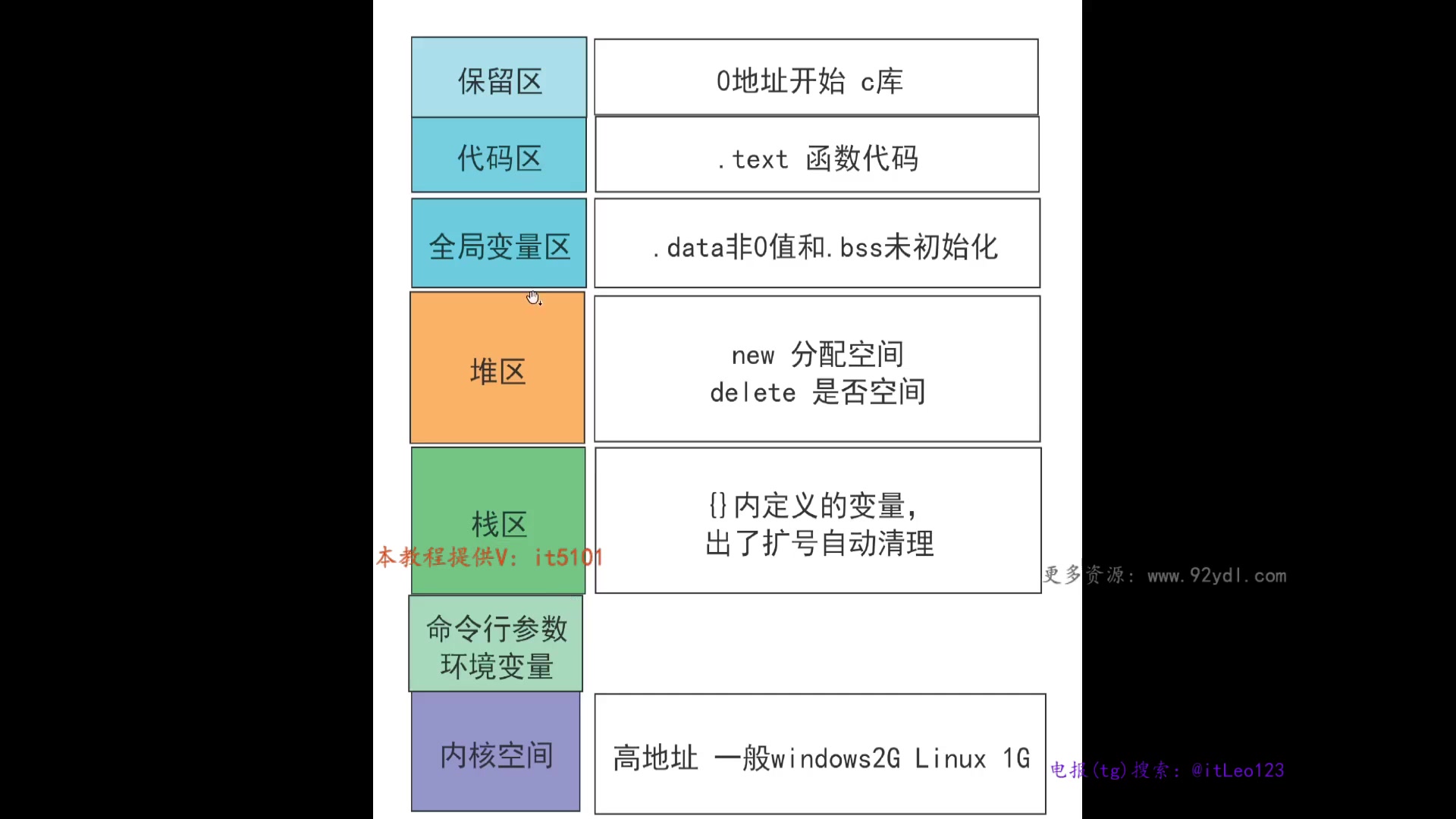 [图]c++内存管理指针内存池