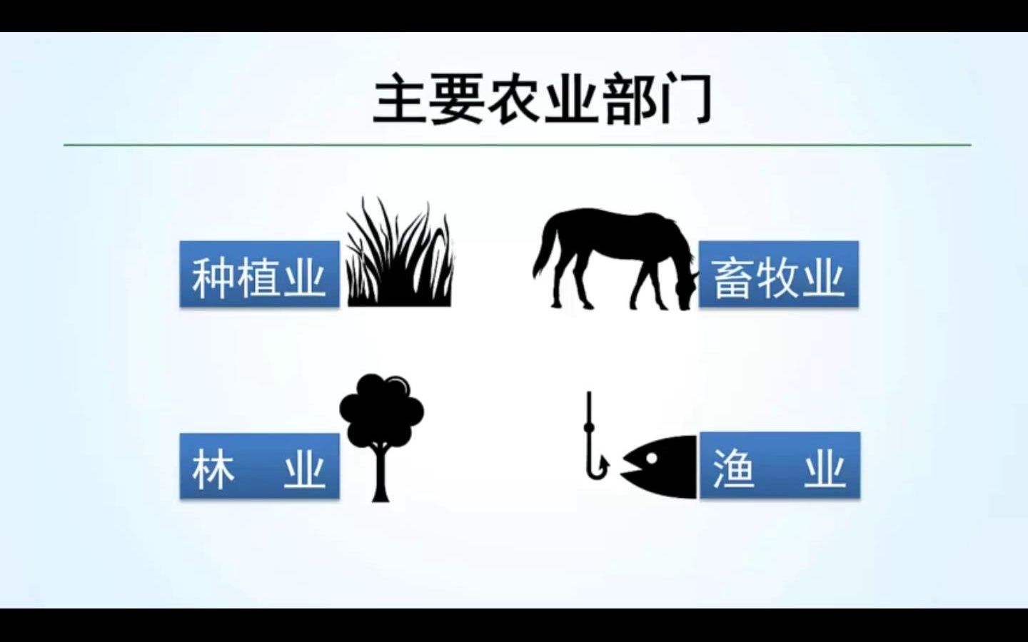 中国、农业地区分布、土地利用类型、水田旱地、草地、西部畜牧区、东部种植区、三大林区、农作物熟制(6分)哔哩哔哩bilibili