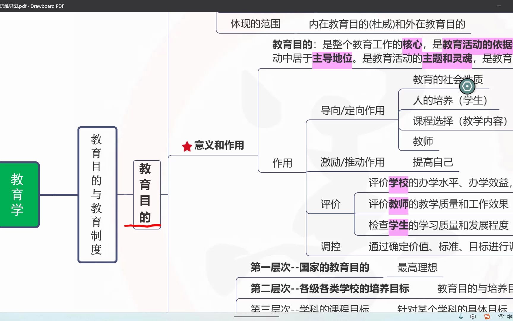 第九课:教育的目的—2024年墨轩教你三天学教综全网最全的教育理论综合知识哔哩哔哩bilibili