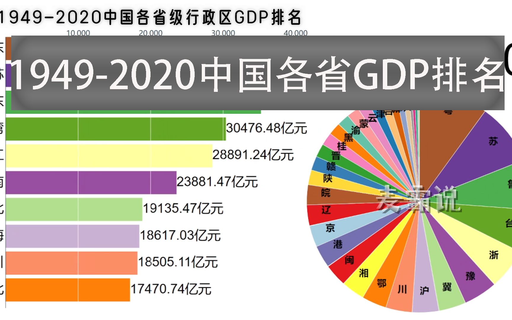 1949到2020中国GDP发展图片