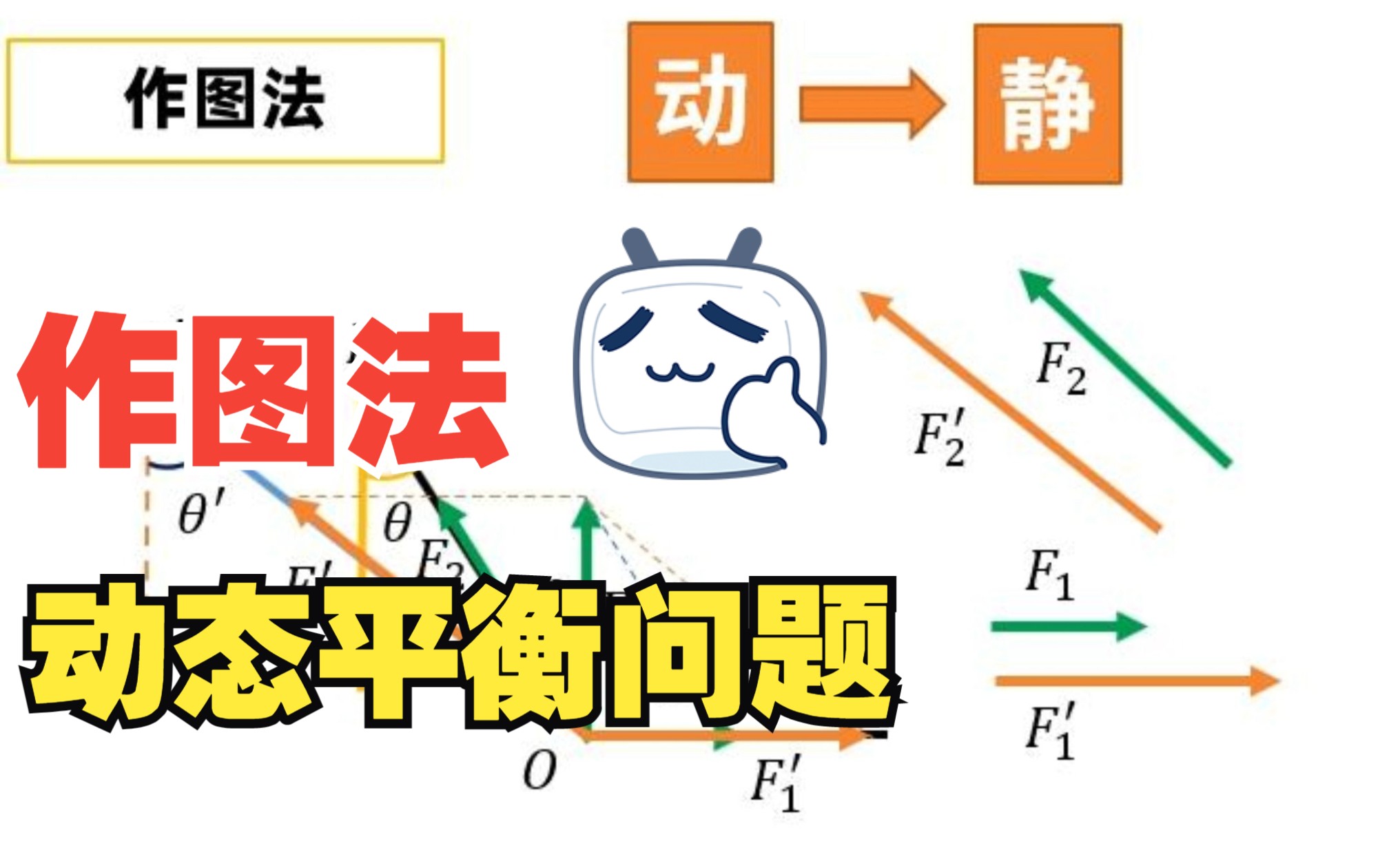 动态平衡问题之作图法哔哩哔哩bilibili