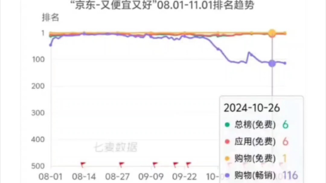 小小调查下京东数据哔哩哔哩bilibili