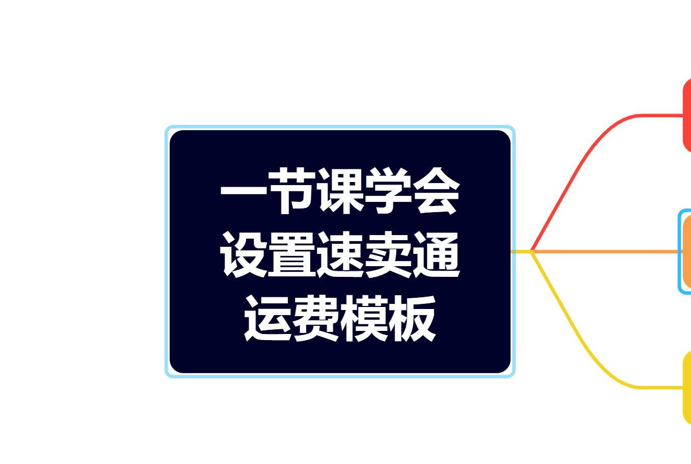 [图]十分钟搞定速卖通的运费模板— 一节课学会速卖通运费模板设置