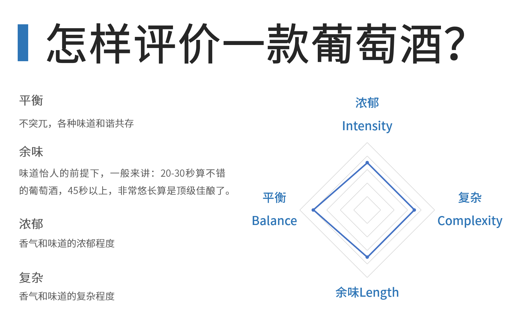 怎么评价葡萄酒?新手怎么品红酒?干货品酒经验分享哔哩哔哩bilibili