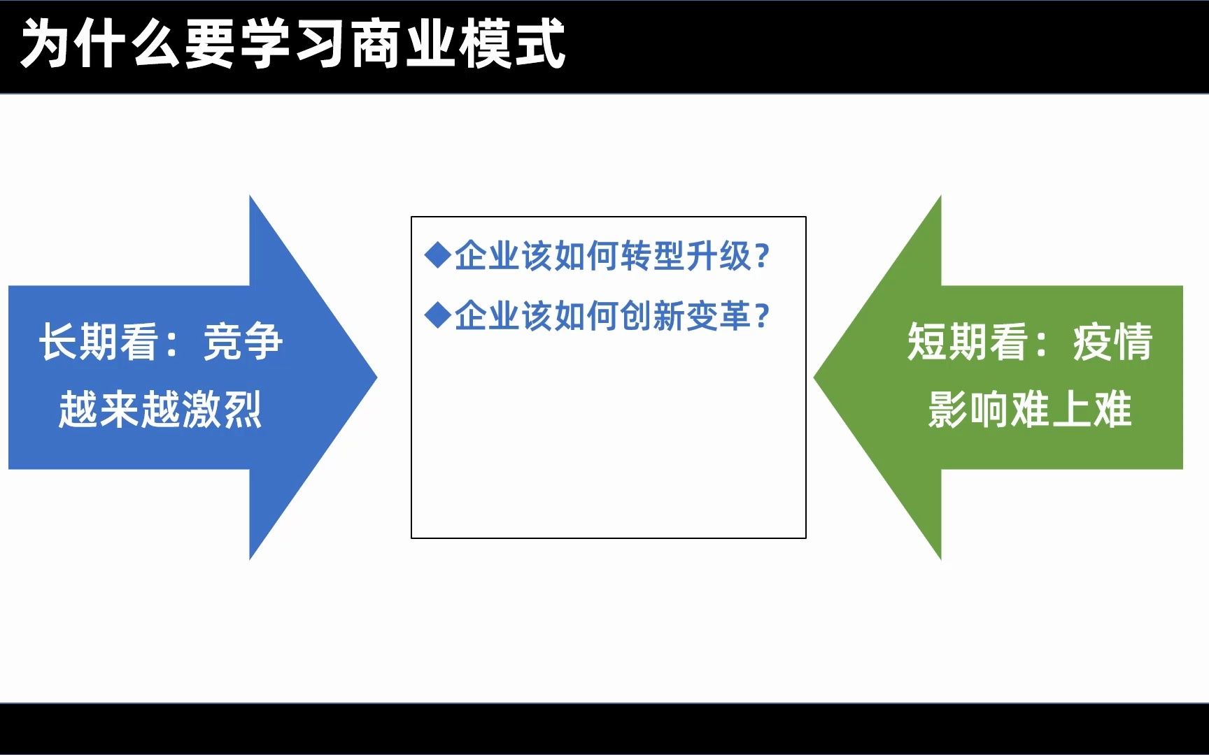 王生辉《十步带你创新商业模式》先导片哔哩哔哩bilibili