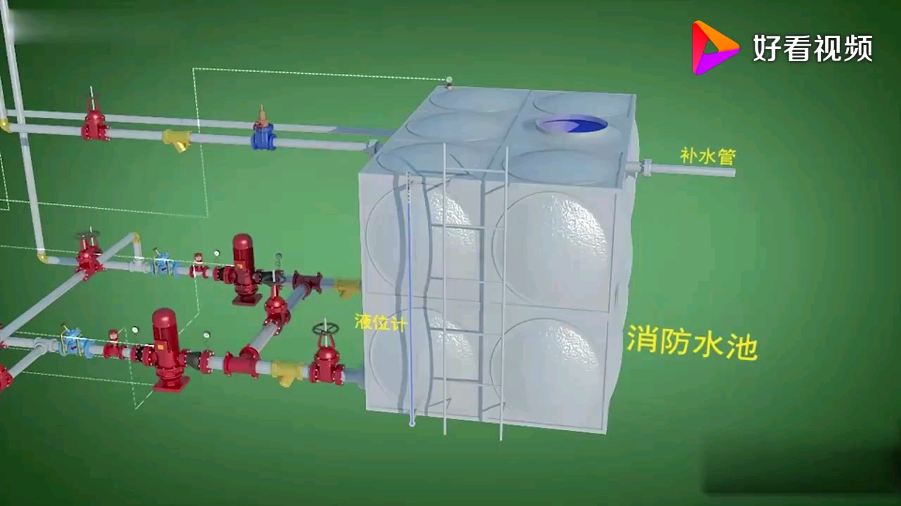 溼式自動噴水滅火系統視頻