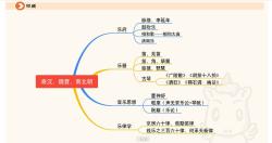 [图]03、1111中国音乐史3-中国古代音乐史3博雅