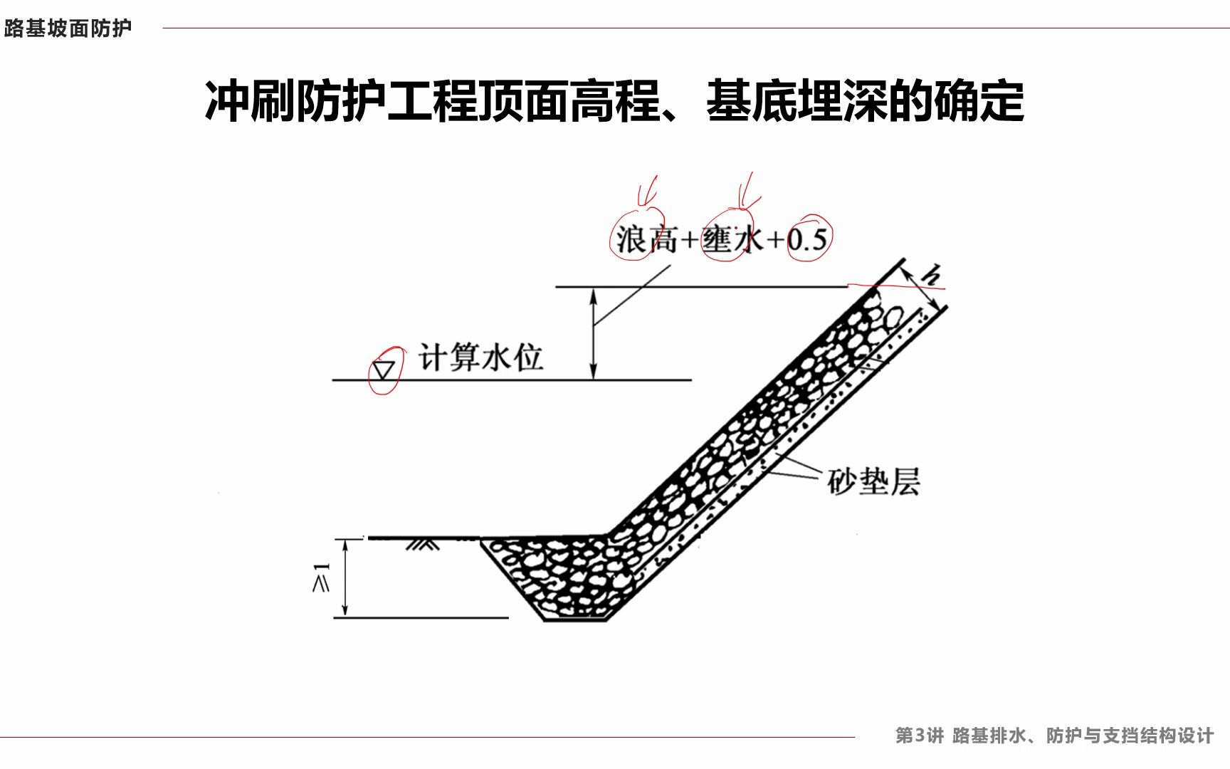 3222 冲刷防护工程顶面高程、基底埋深的确定哔哩哔哩bilibili