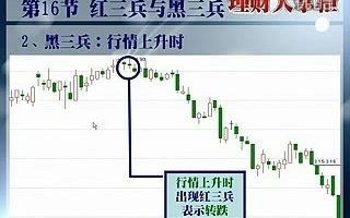 [图]股市操练大全视频教程全集 K线、技术图形识别【16】红三兵与黑三兵的识别与运用