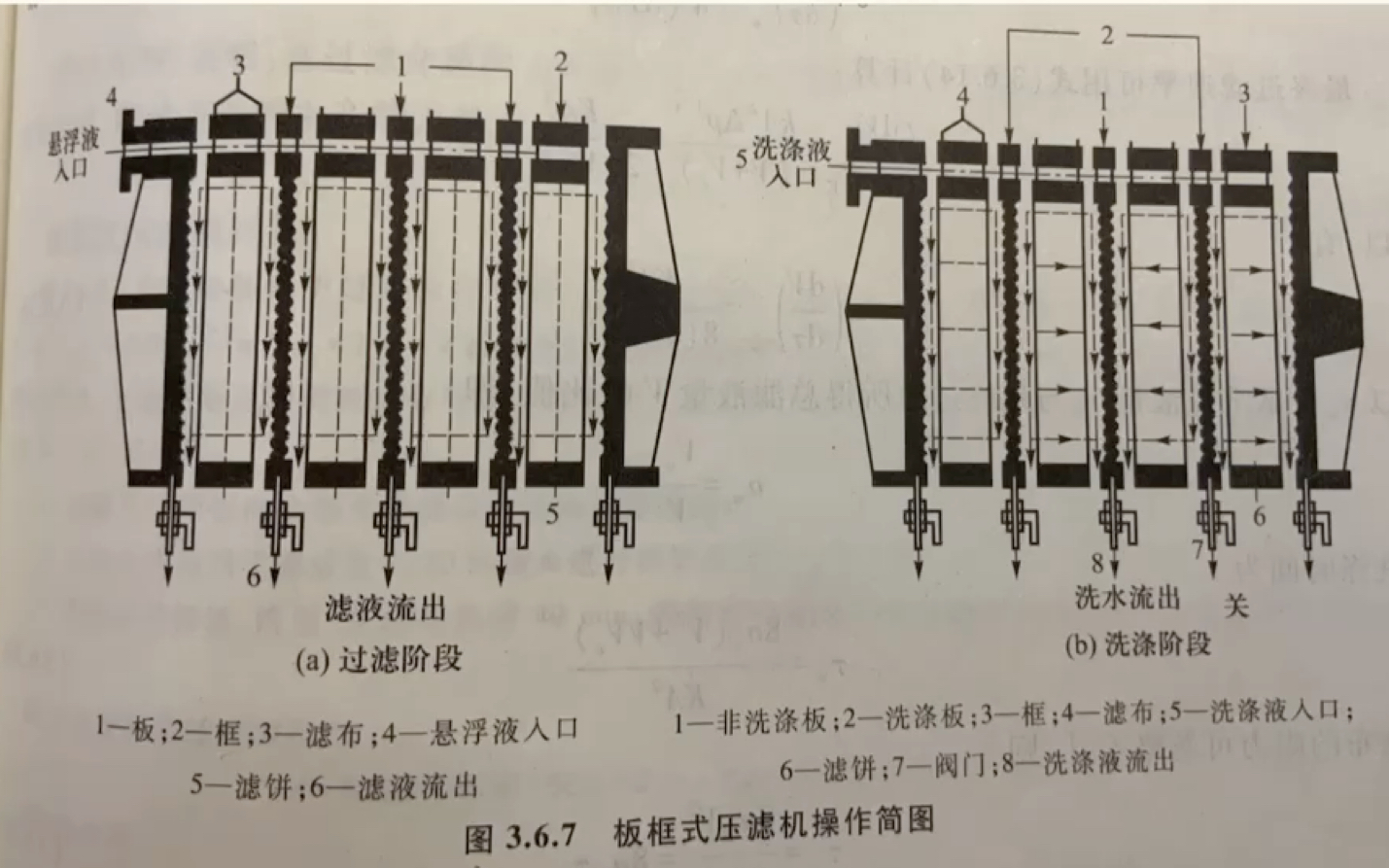 化工原理过滤知识点总结(修正版)哔哩哔哩bilibili