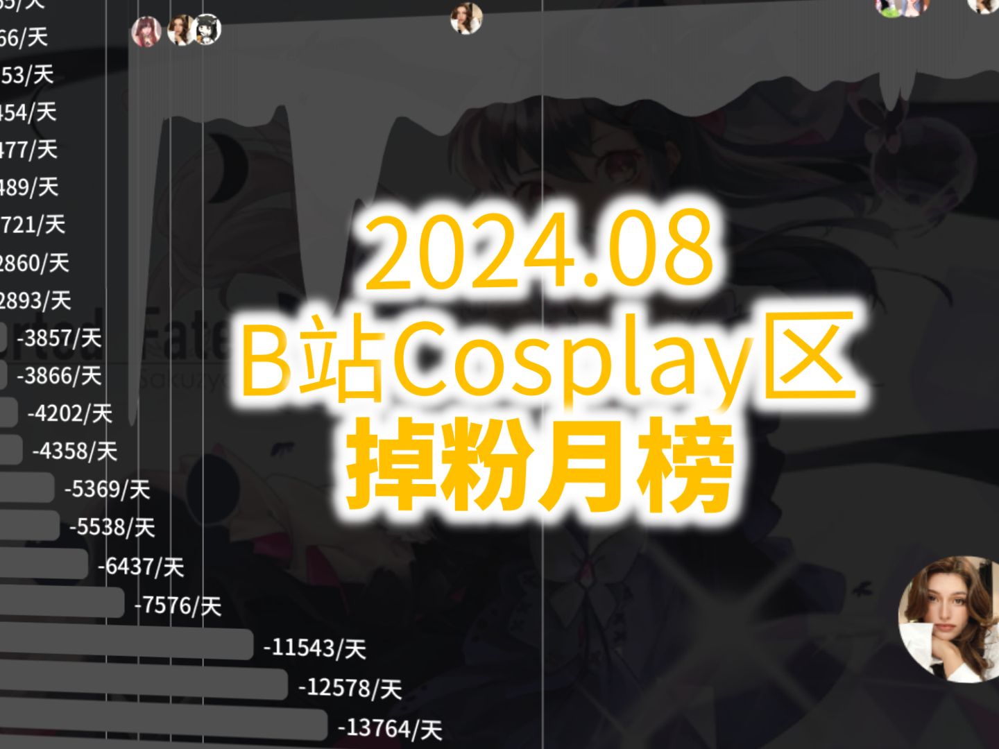 2024年8月B站Cosplay区掉粉月刊【Cosplay区掉粉月刊#14】哔哩哔哩bilibili