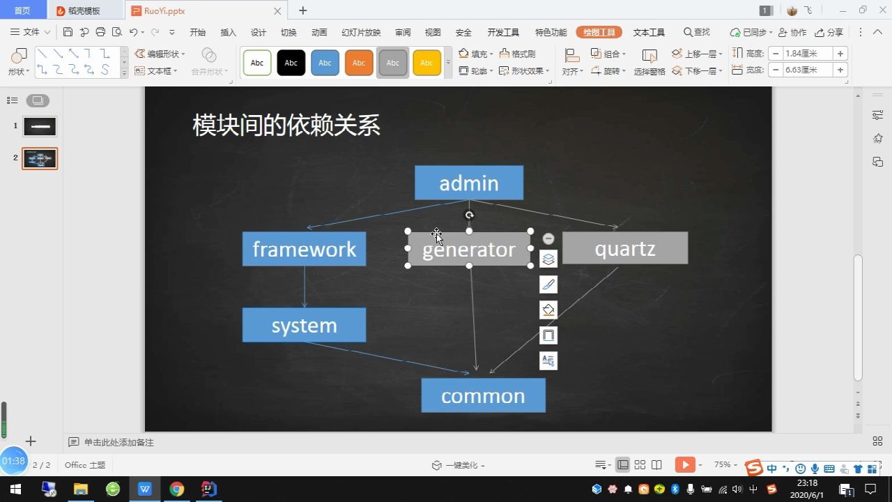 RuoYi各模块间的依赖关系哔哩哔哩bilibili