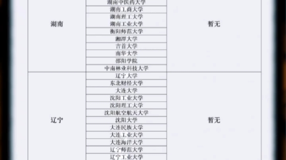 无门槛,专科考研全国可报考院校(以上所谓的无门槛是达到专科毕业2年以上获得与本科同等学历,而无其他如四六级、本科成绩、论文等额外条件)哔哩...