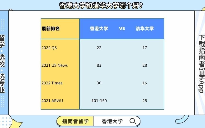 4个数据告诉你,香港大学和清华大学哪个好?哔哩哔哩bilibili