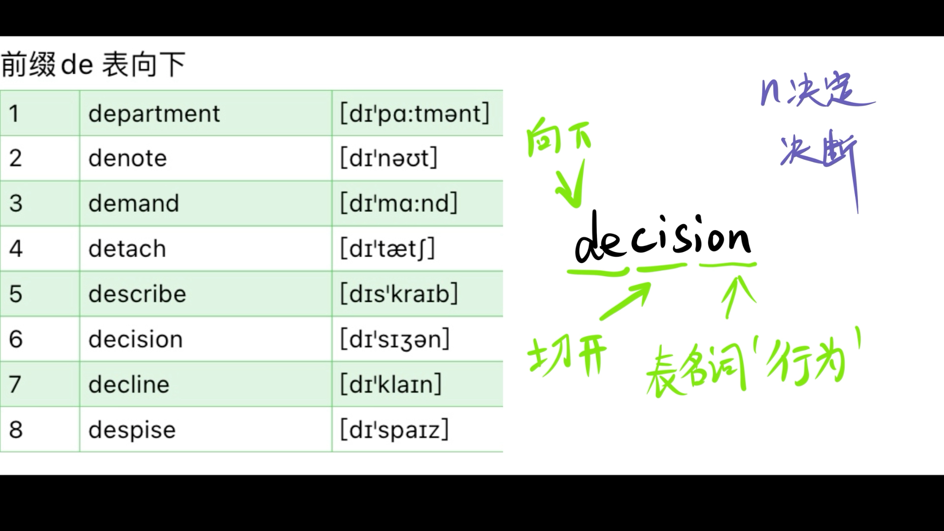 单词记忆 前缀de哔哩哔哩bilibili