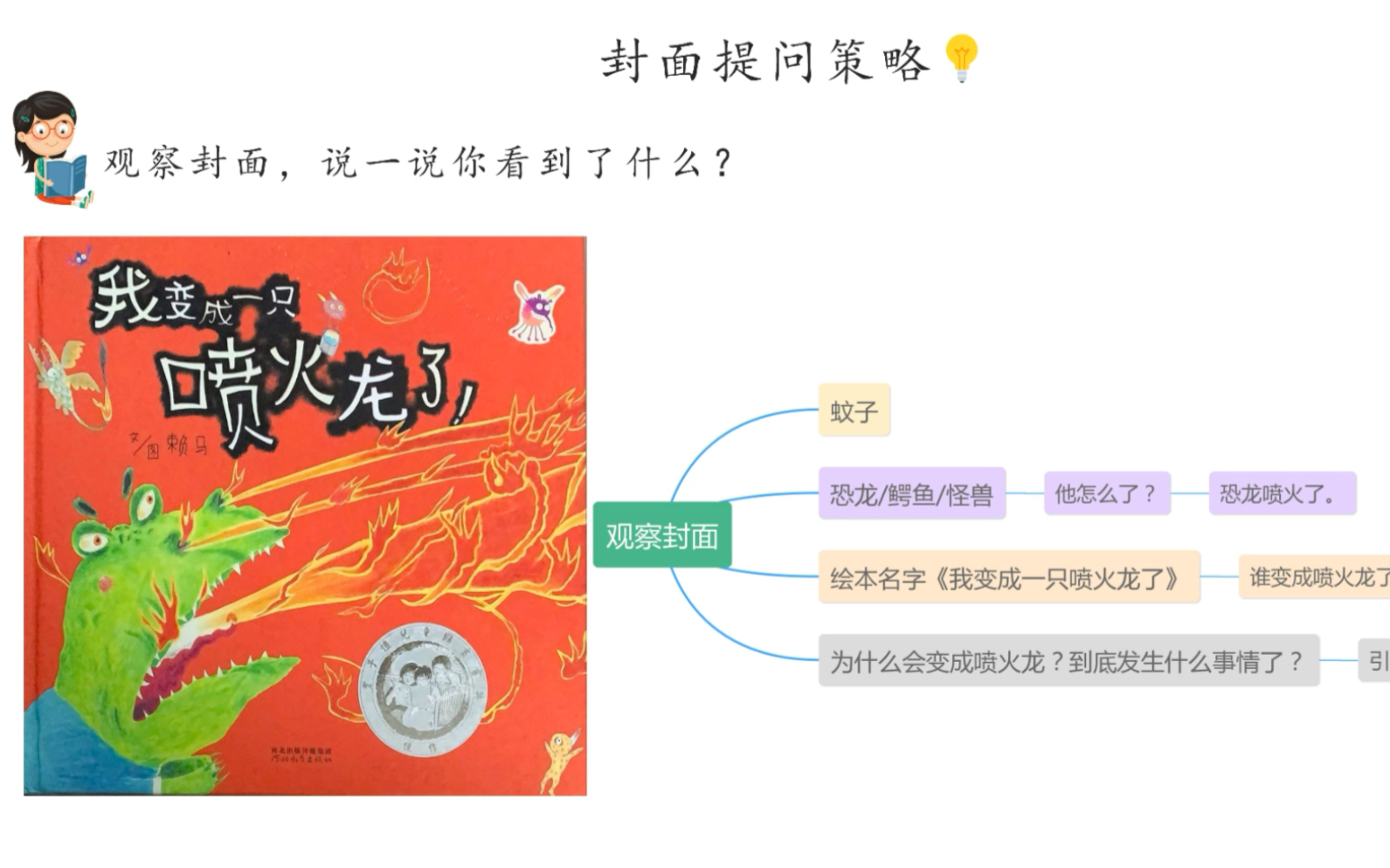 [图]绘本《我变成一只喷火龙了》封面提问
