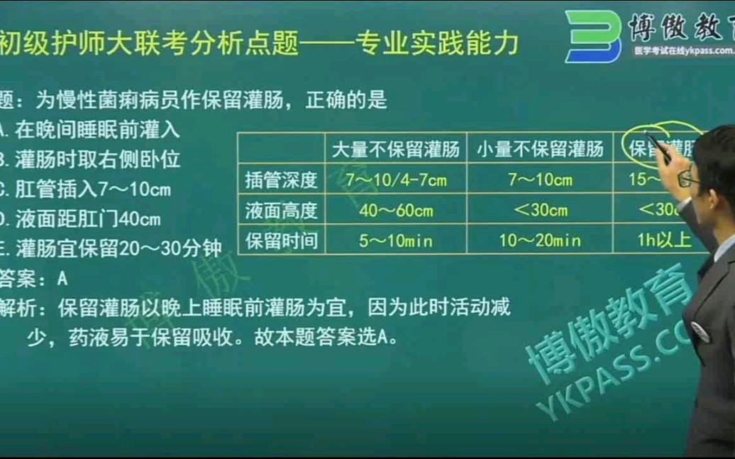 初级护师大联中期专业实践能力杨青春老师主讲哔哩哔哩bilibili