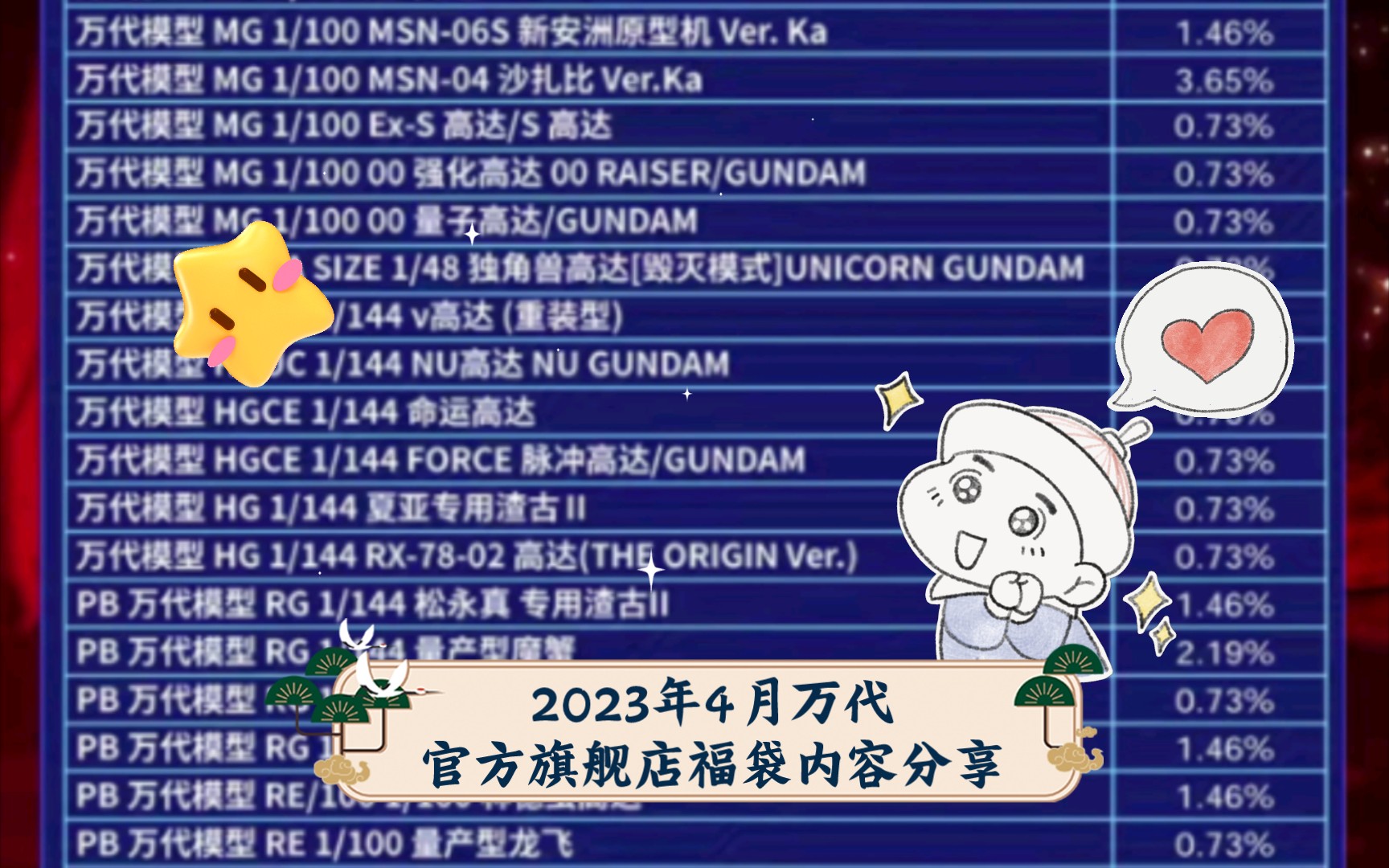 2023年4月万代官方旗舰店福袋内容分享哔哩哔哩bilibili