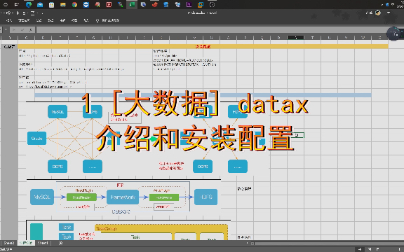 1 [大数据] datax 介绍和安装配置哔哩哔哩bilibili