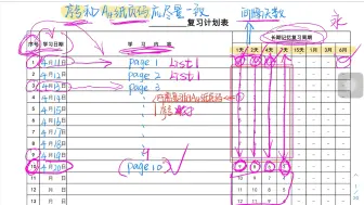 下载视频: 艾宾浩斯遗忘曲线表格的具体使用方法教程！！！！！保姆级教程！！！！