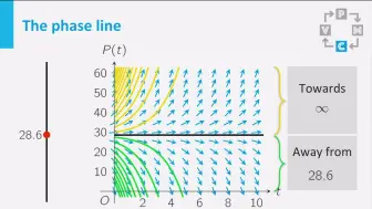 Download Video: 【中文配音】微分方程建模-代尔夫特大学（Modelling with Differential Equations）