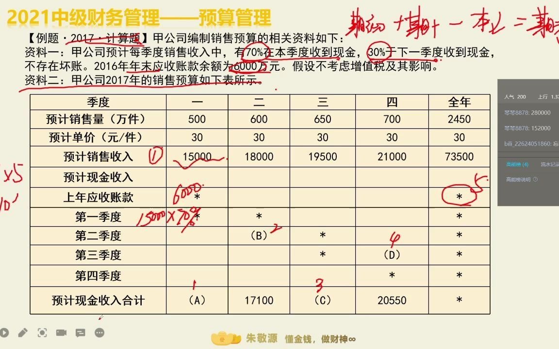 中级财务管理第3章销售预算哔哩哔哩bilibili