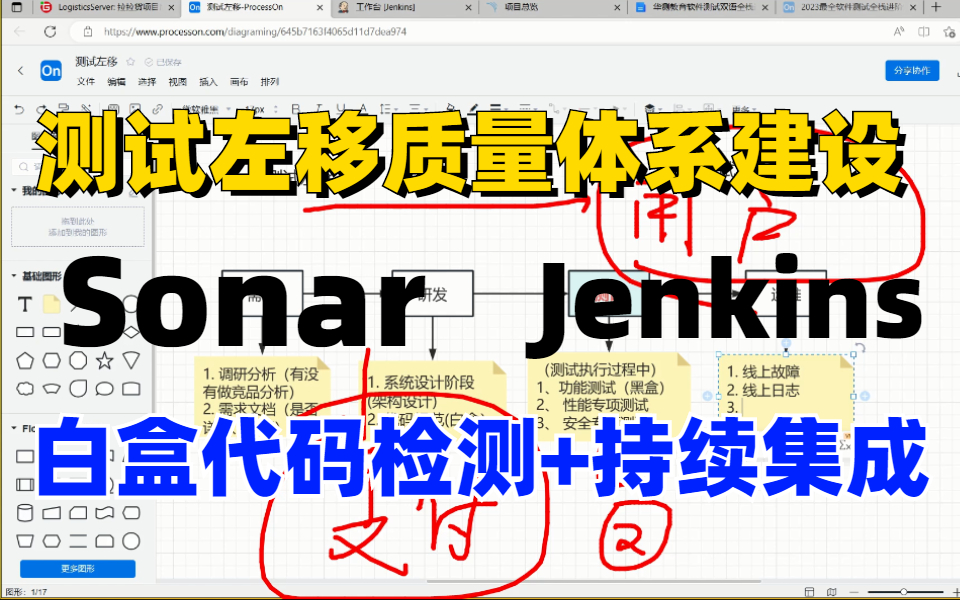 测试左移质量体系建设 ,白盒代码检测Sonar实战应用+Jenkins持续集成哔哩哔哩bilibili