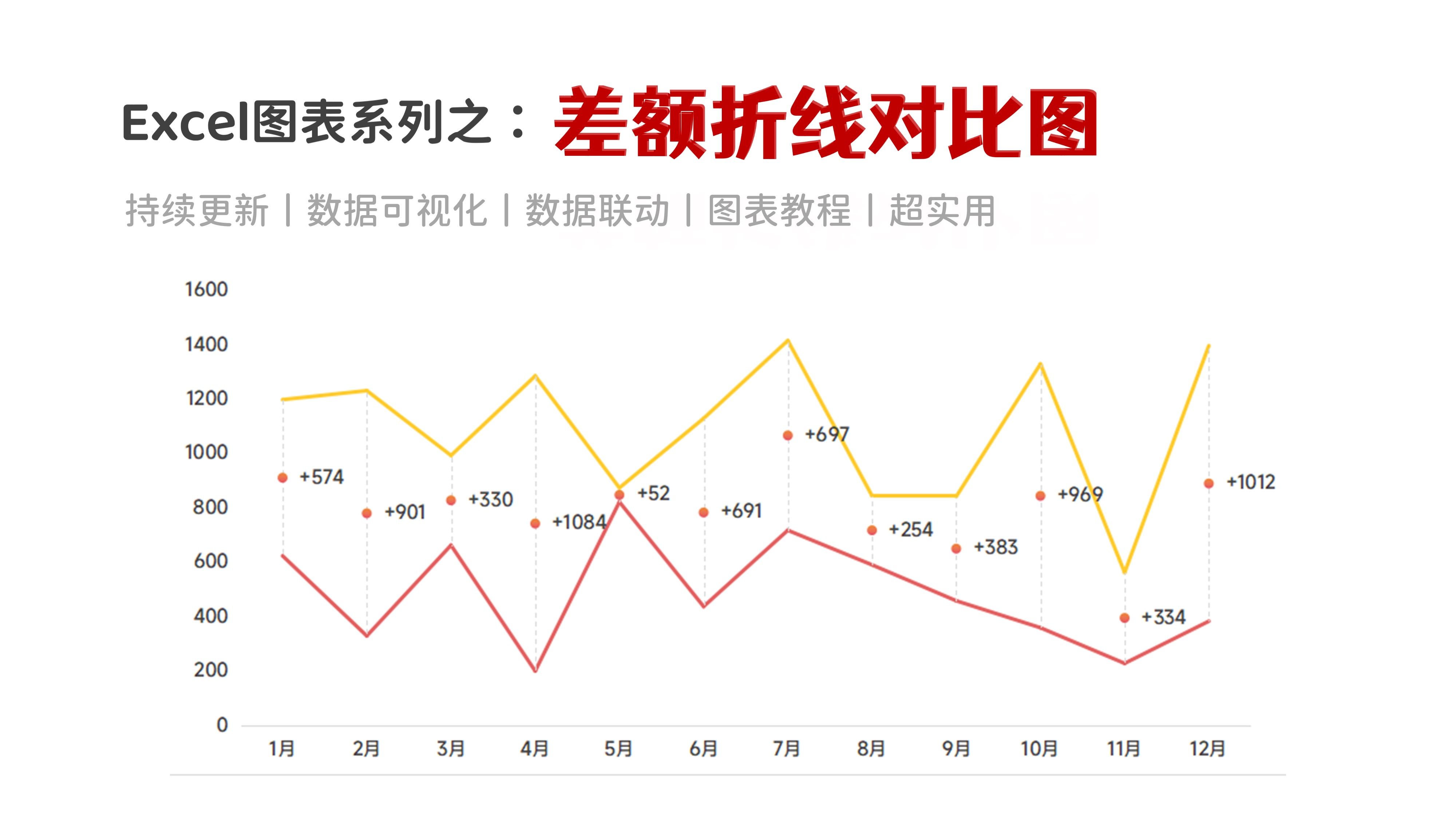 excel三种数据趋势图图片