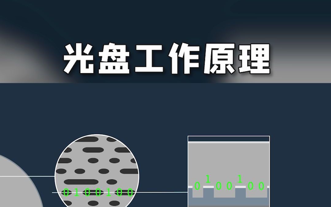 光盘工作原理_哔哩哔哩_bilibili