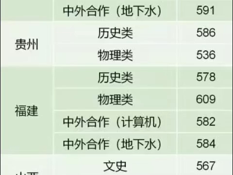 [中国地质大学(武汉)]2024福建本科批投档线!哔哩哔哩bilibili