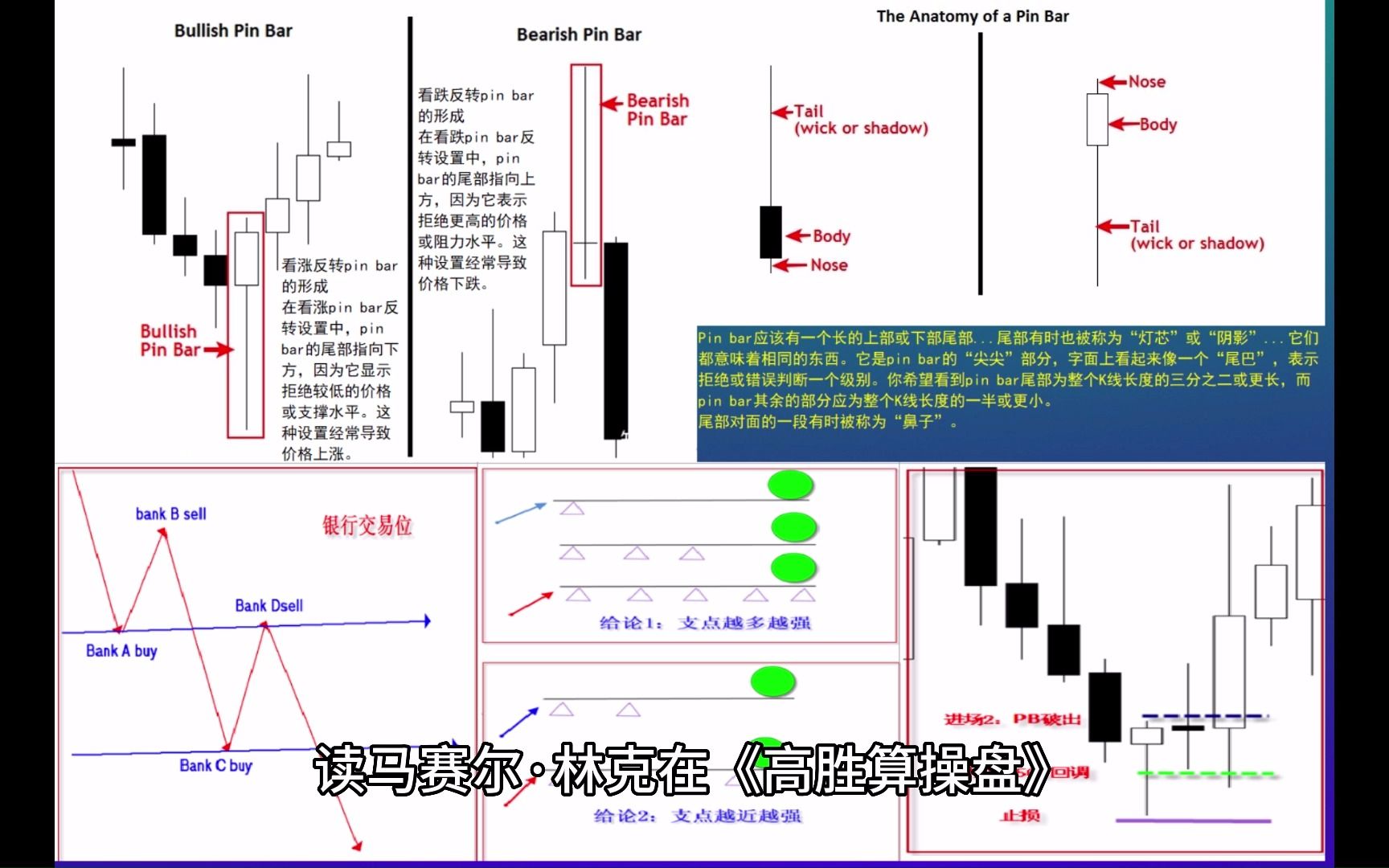 期货交易亏损原因分析,心理+技术原因九点总结哔哩哔哩bilibili