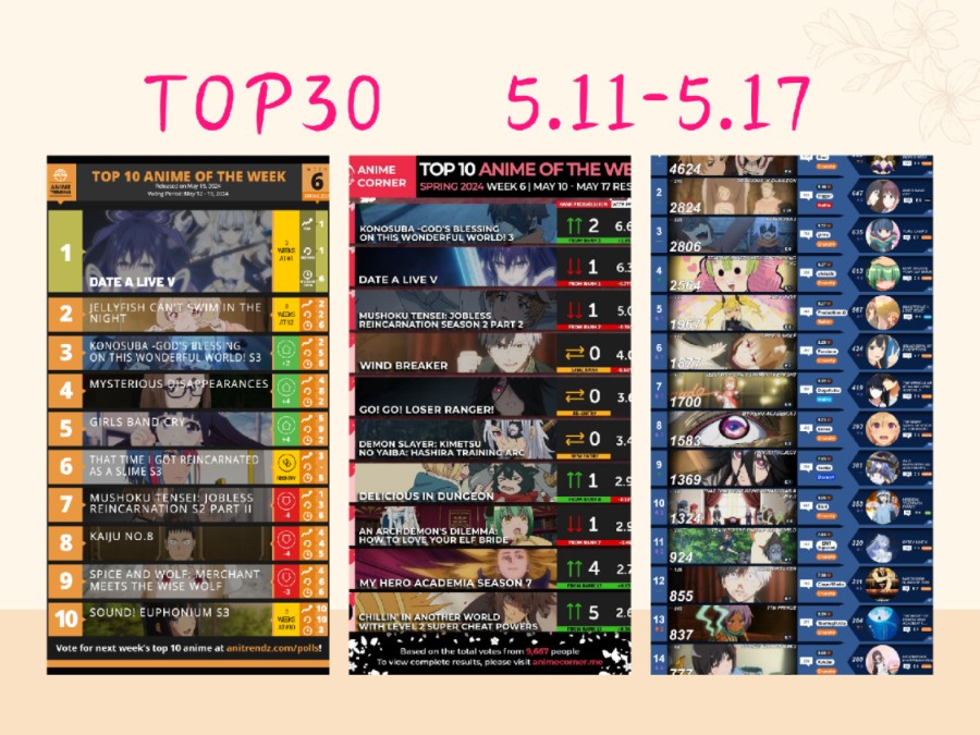 【动漫人气top30】四月新番第六周,榜首易主,新作日渐强势哔哩哔哩bilibili