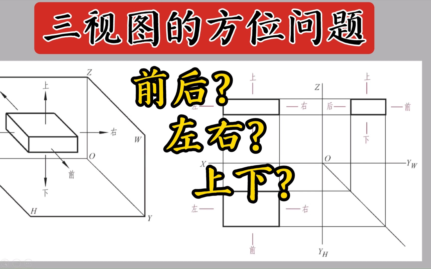 前后左右位置图片