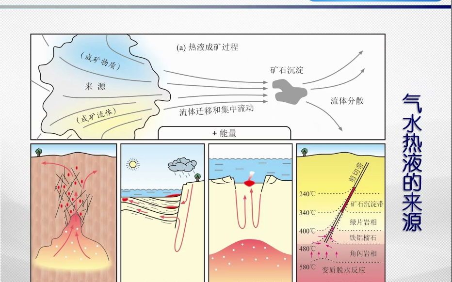 CUGB矿床学串讲(二)哔哩哔哩bilibili