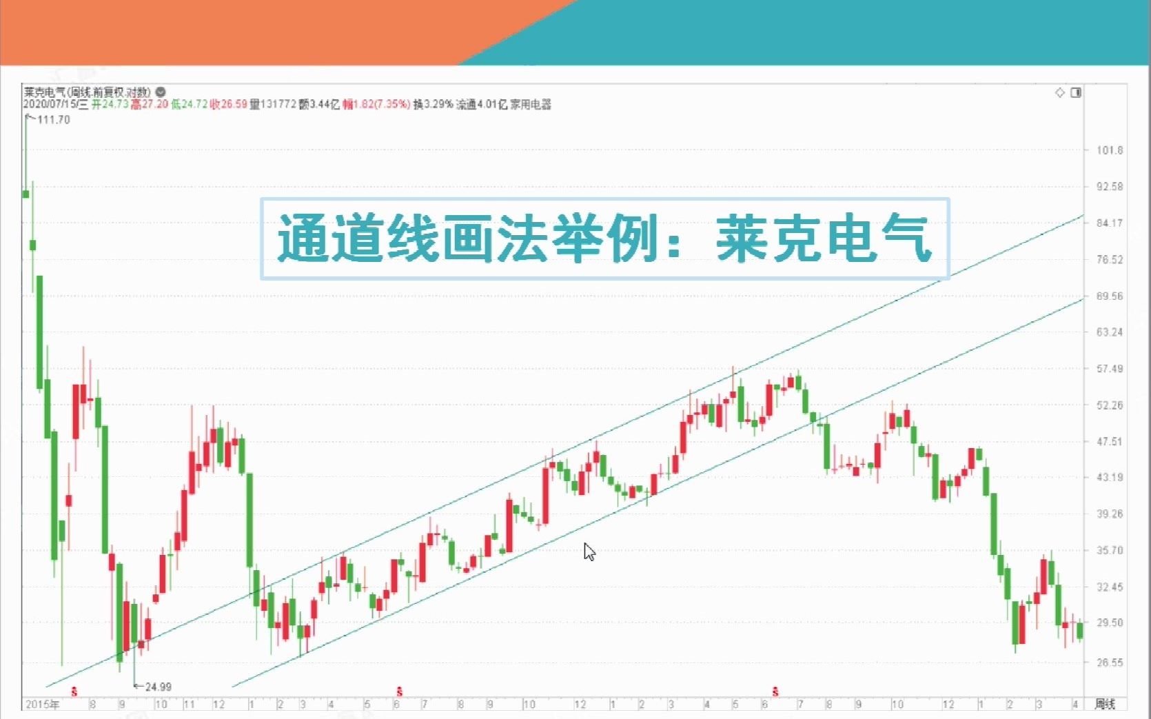 [股票知识]炒股必学的画线功能通道线的使用方法哔哩哔哩bilibili