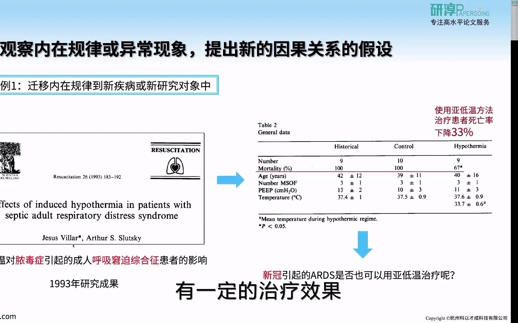 [图]提炼科研想法的方法1：观察内在规律或异常现象，提出新的因果关系的假设