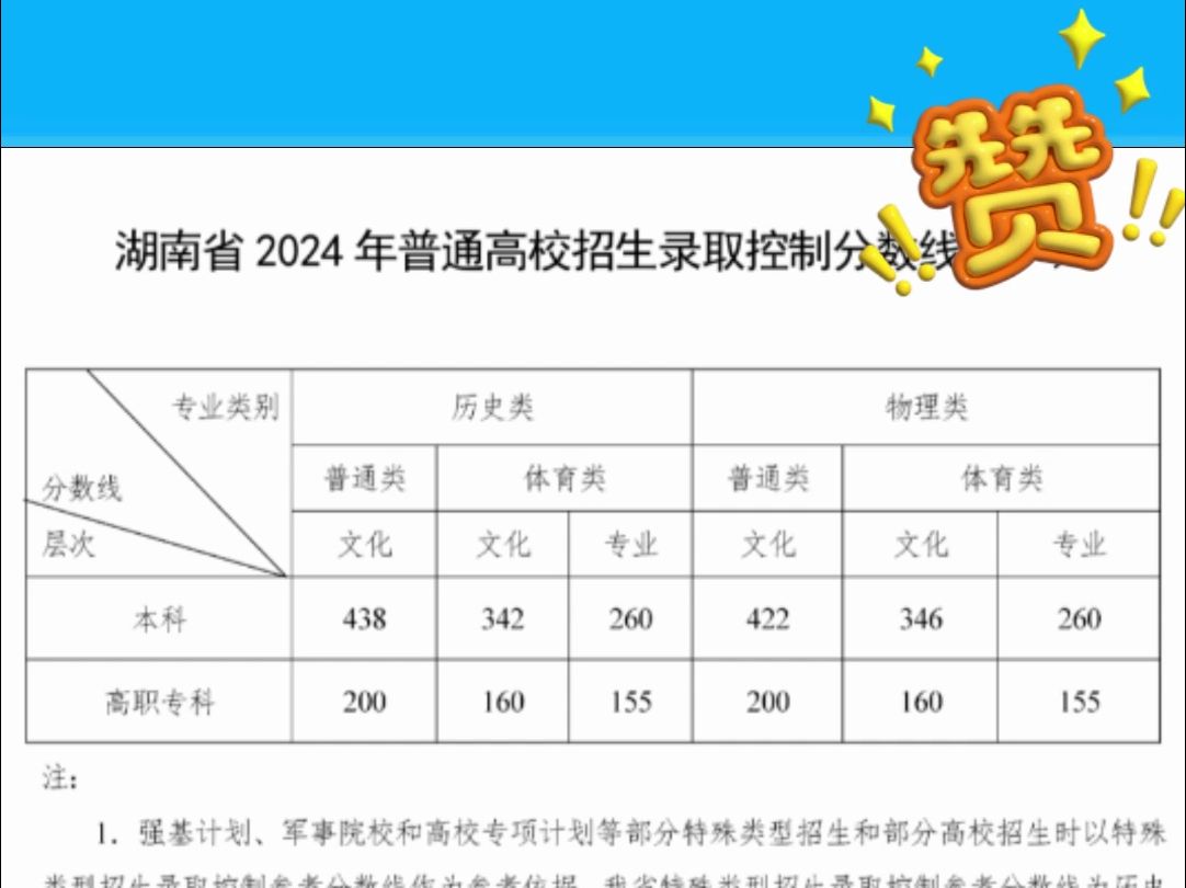 湖南省2024年普通高校招生录取控制【分数线】哔哩哔哩bilibili